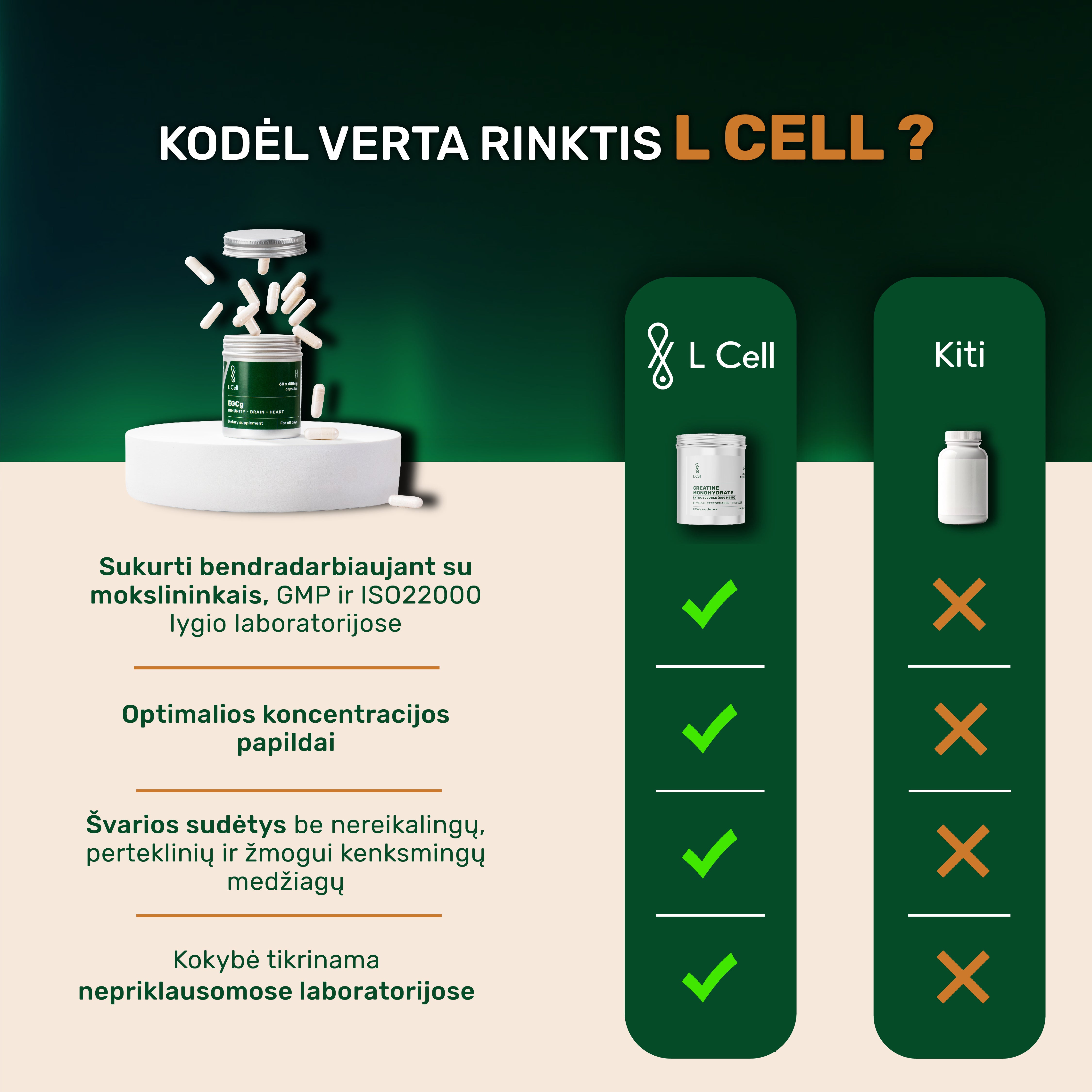 NMN (500mg kapsulės, 60 vnt.)